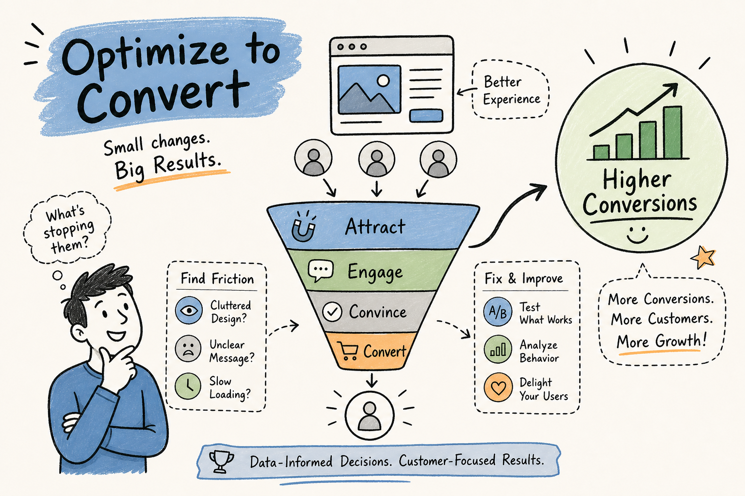 Conversion Optimization: The Complete Guide for Business Owners